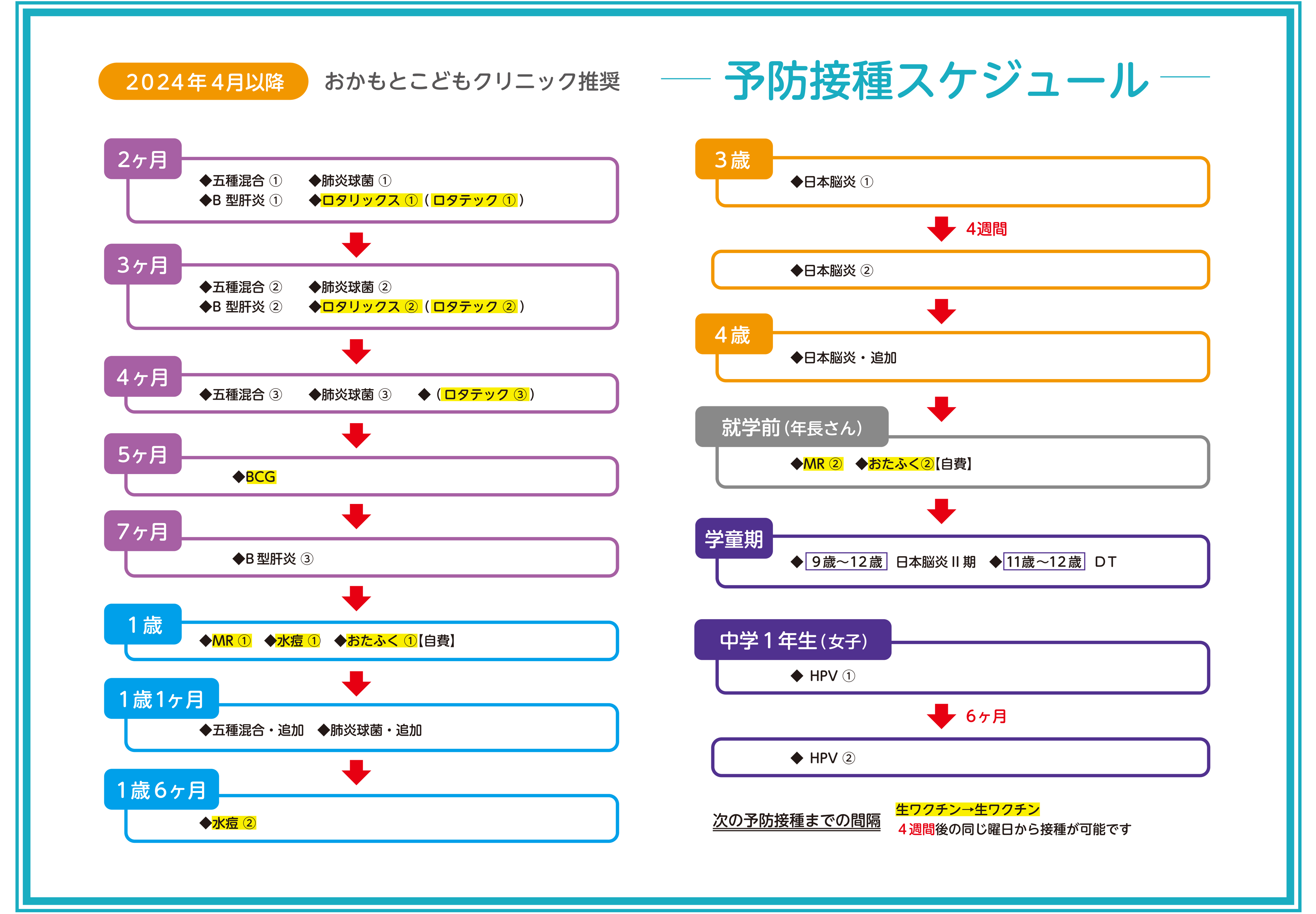 予防接種スケジュール