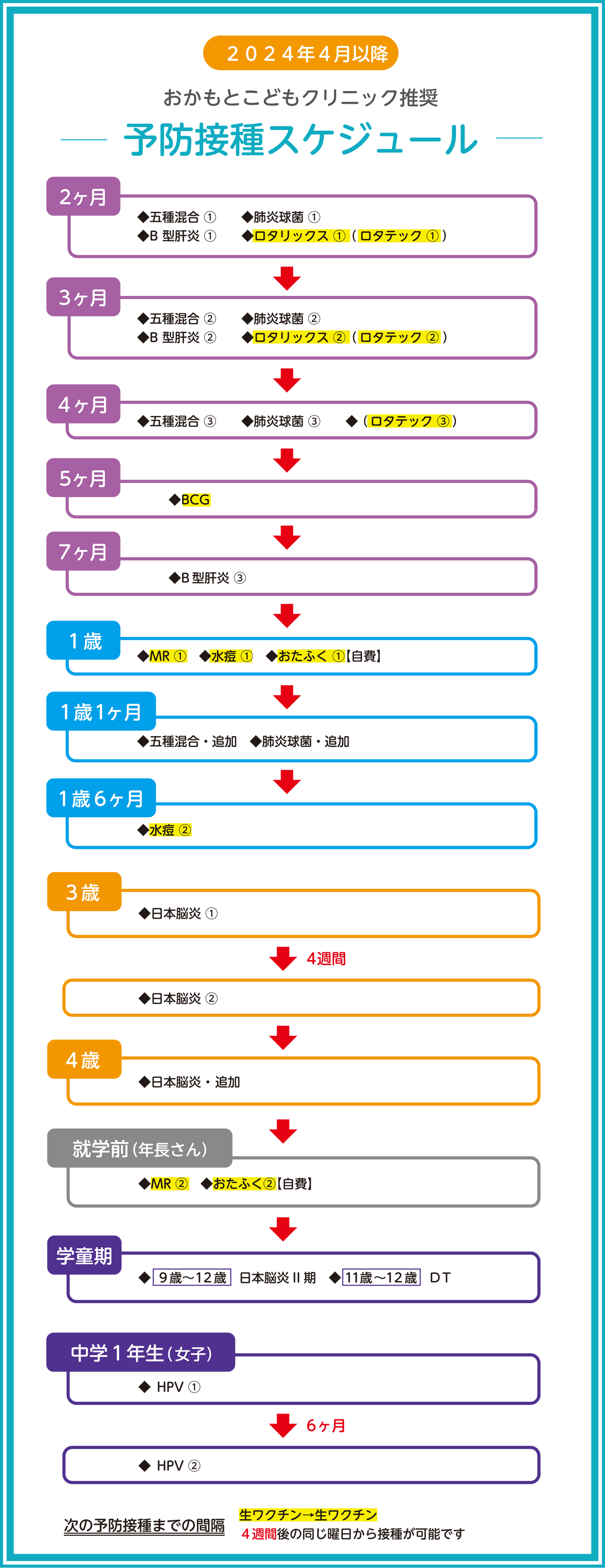 予防接種スケジュール