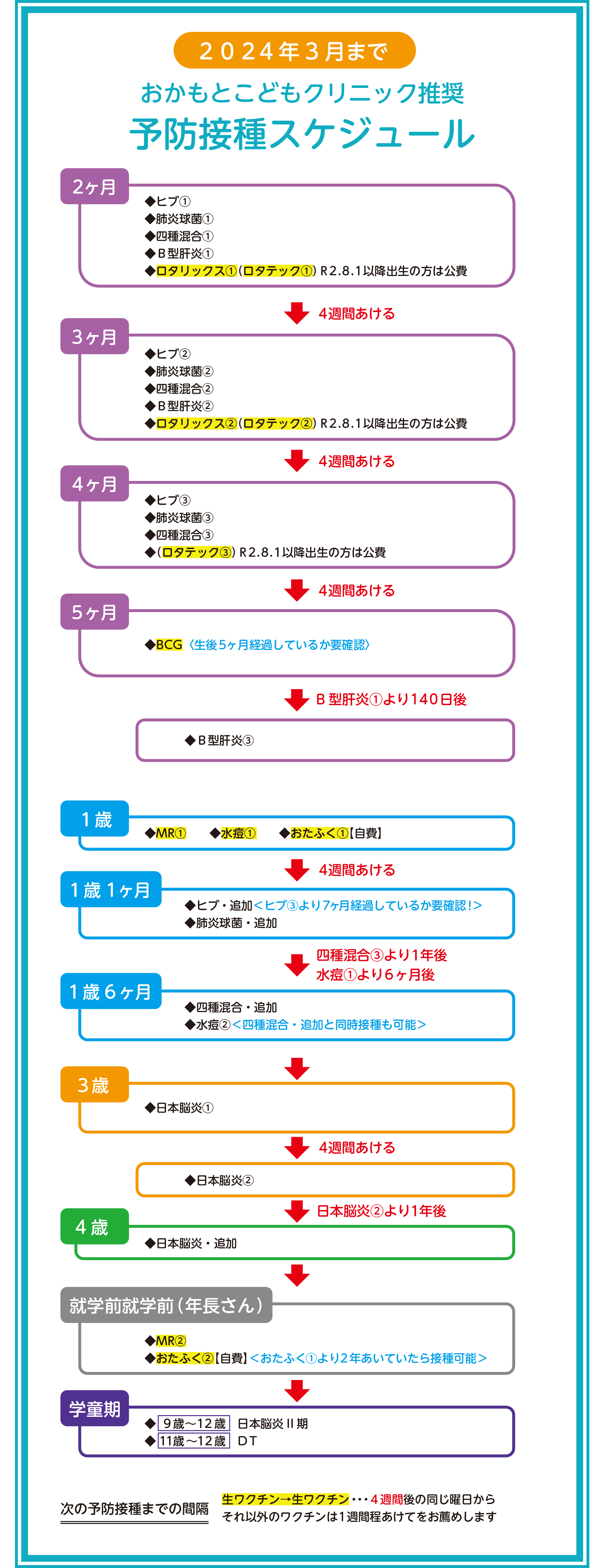 予防接種スケジュール